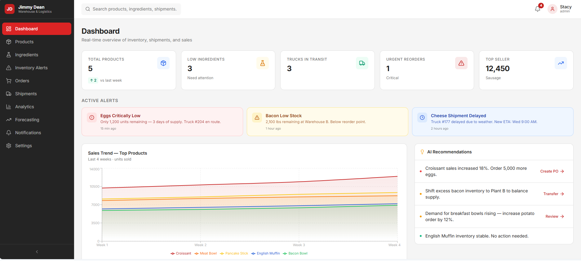 Food Logistics Dashboard dashboard